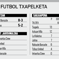 Areto futbol txapelketako finalerdietako azken bi txartelak aste bukaeran erabakiko dituzte