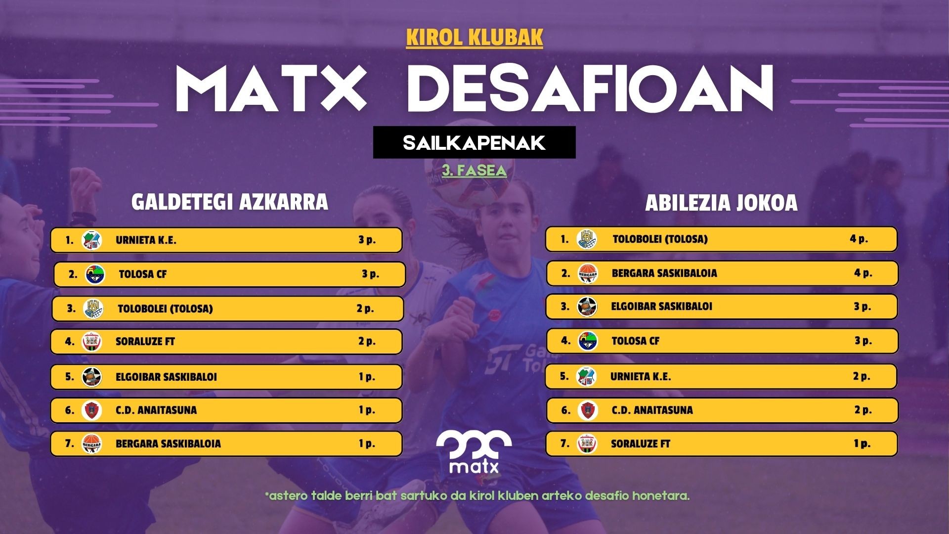 Tolosa CF taldeko neskak bigarren, galdetegi azkarrean