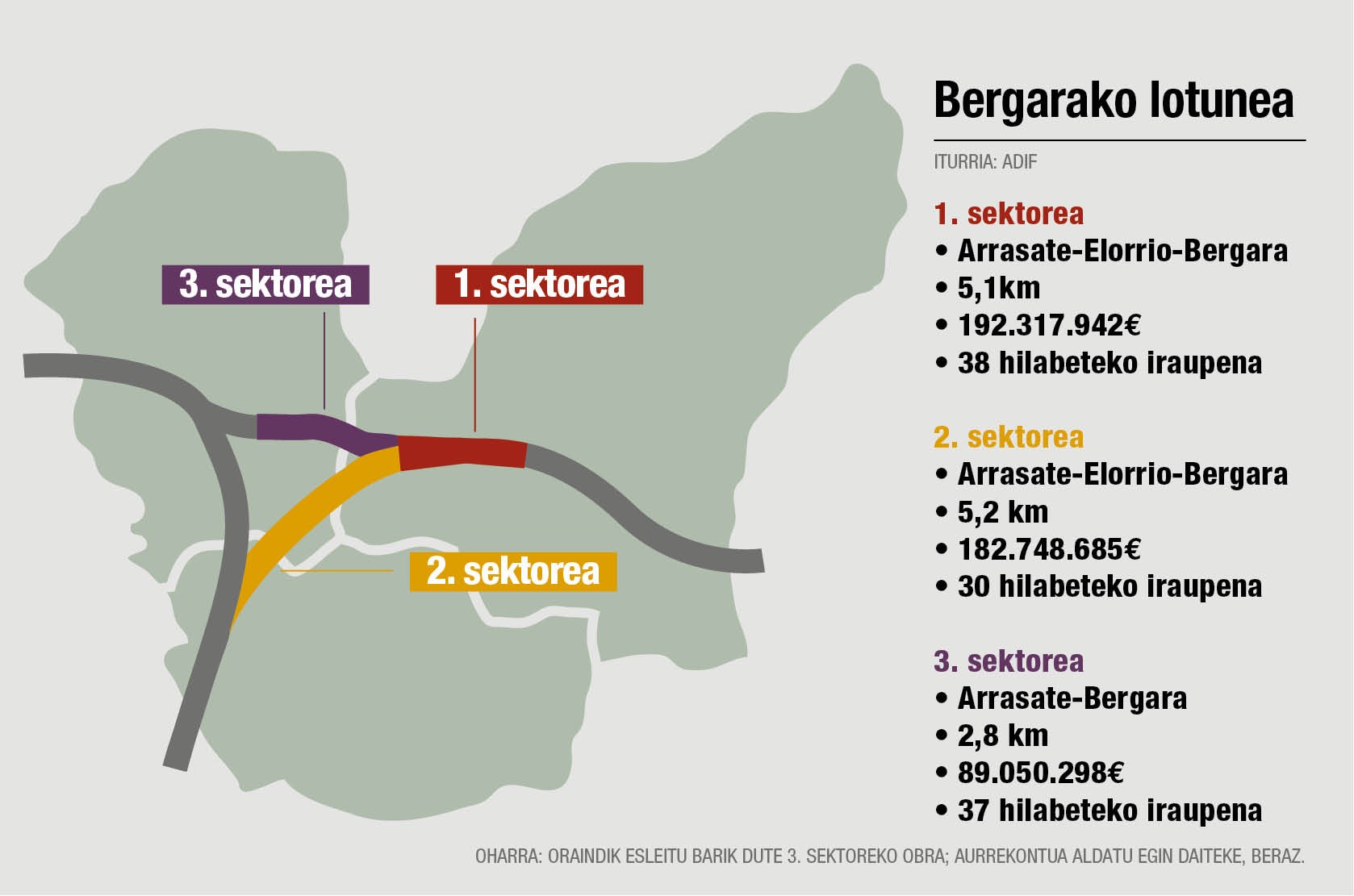 Bergarako lotuneko beste sektore bat, esleituta