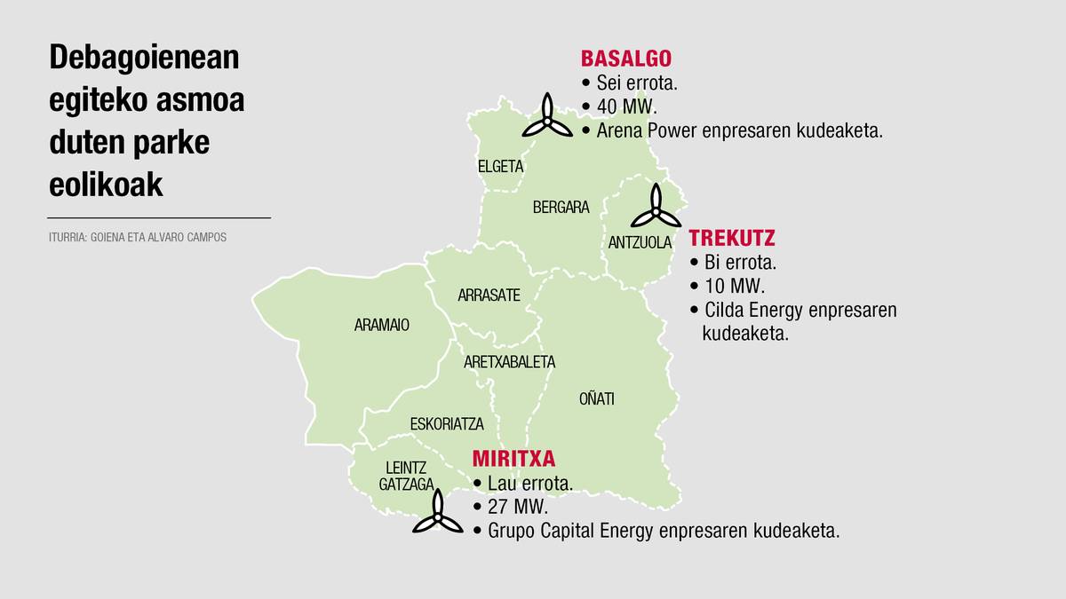 Itsaraz atzera botata, bailaran hiru parke eoliko aurreikusten dira