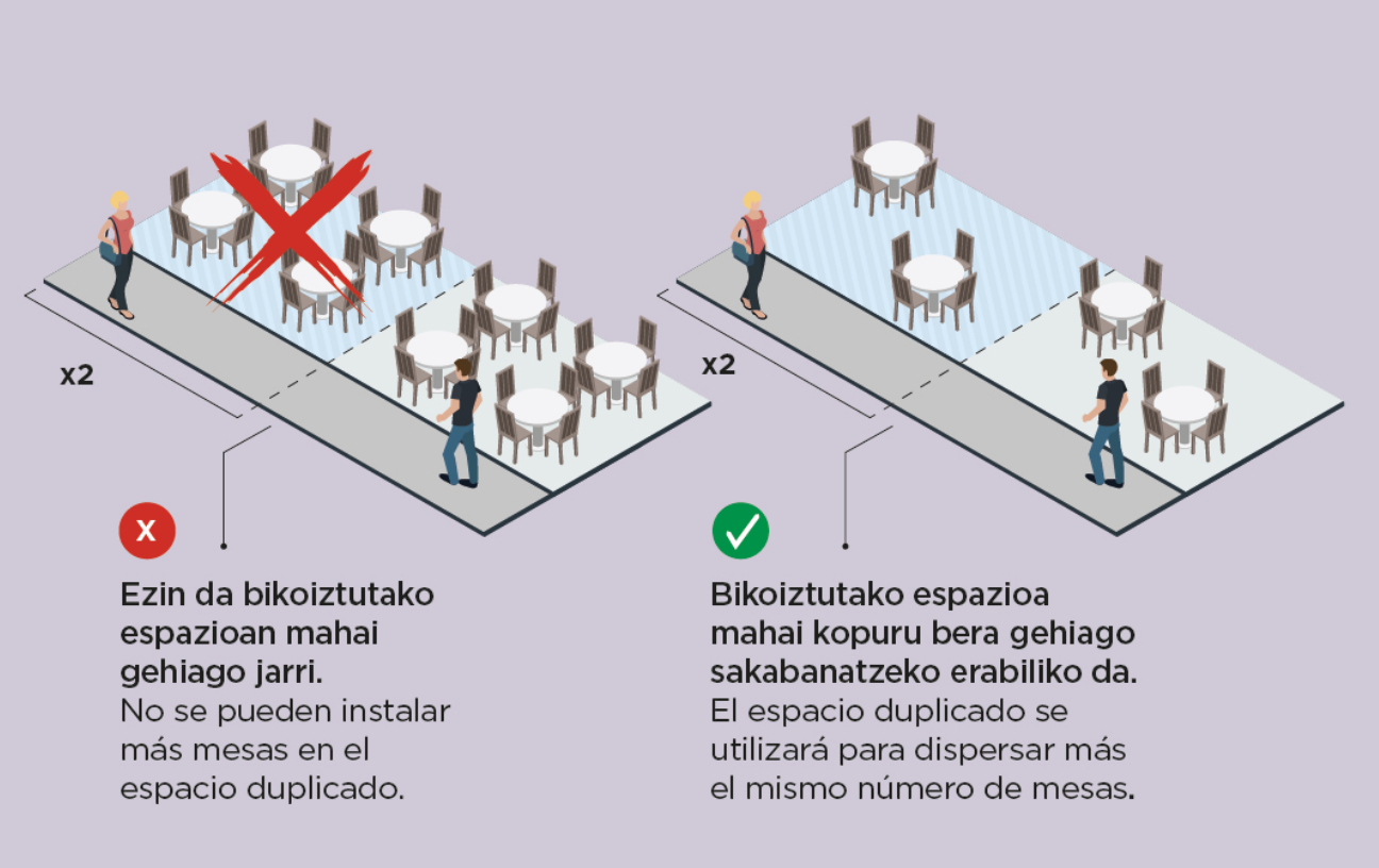 Arrasateko Udalak terrazen eremua bikoiztea baimendu die ostalariei