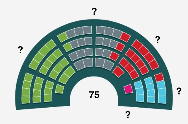 Hauteskundeetako porra: asmatzailerik ez