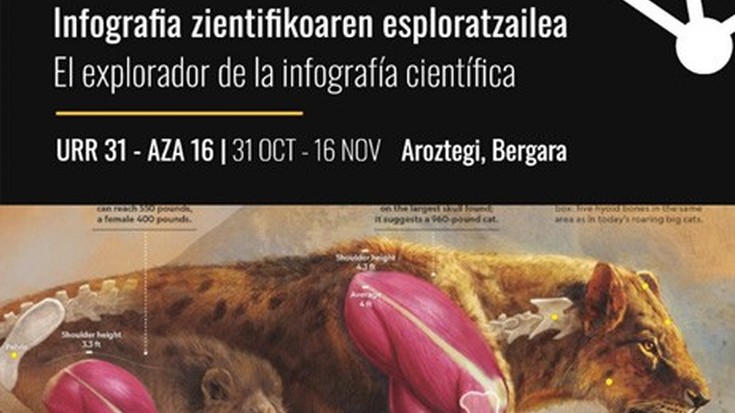 ZTB jardunaldiak: Erakusketa, Aroztegin