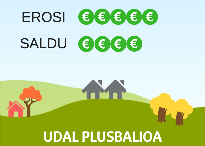EAEn 16.900 kaltetu plusbalio zerga munizipalagatik