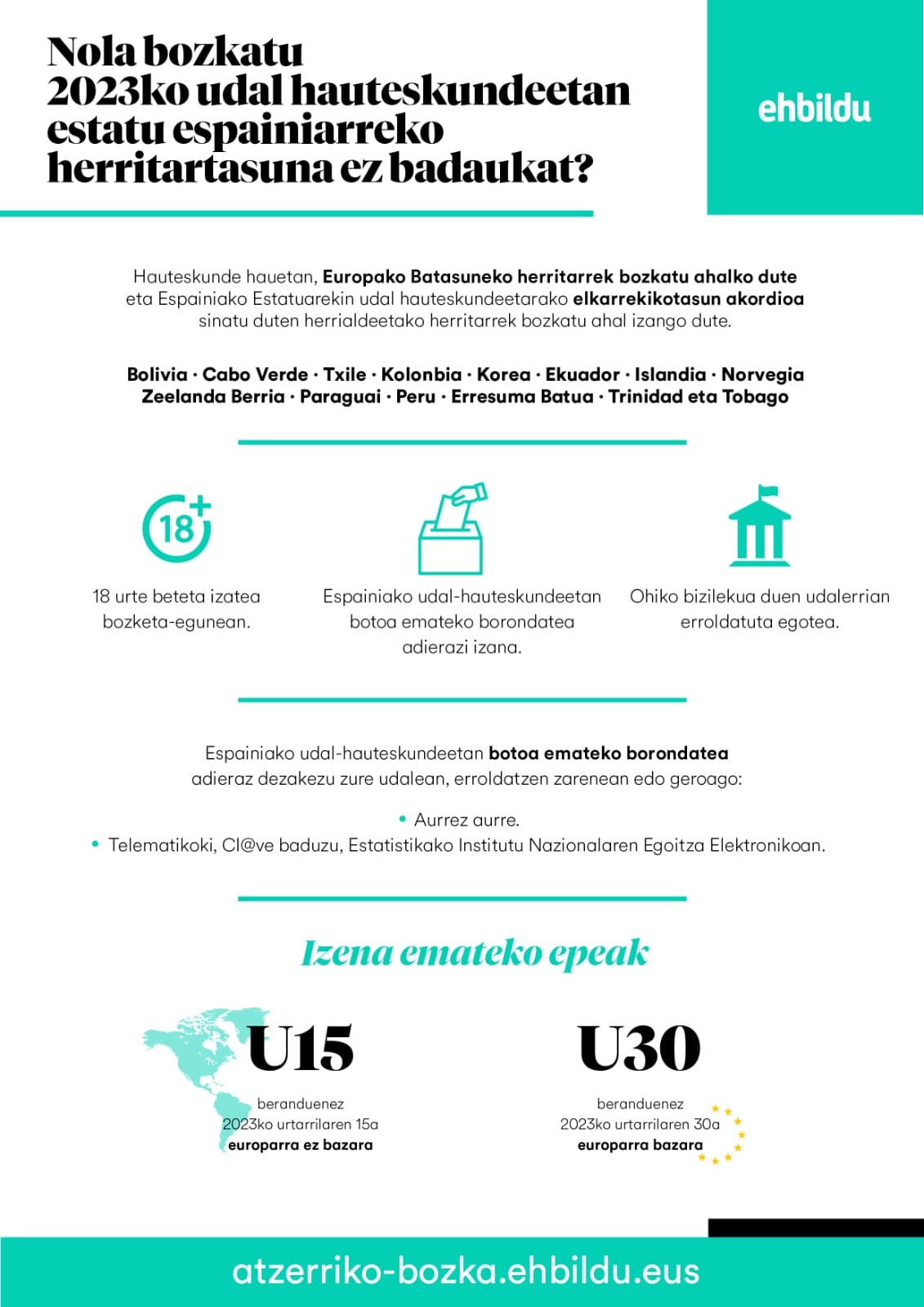Nola bozkatu 2023ko udal hauteskundeetan estatu espainiarreko herritartasuna ez badaukat?
