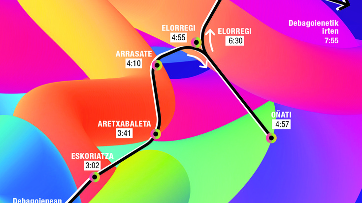24. Korrikaren lekukoa: non, noiz eta nork