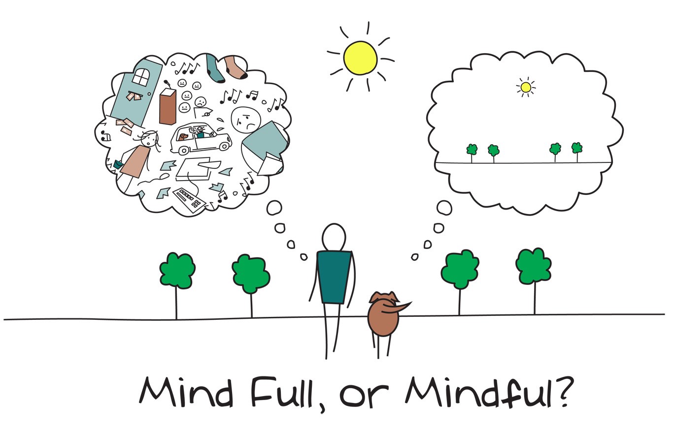 MINDFULNESS FORMAZIO SAIOA. Ekainak 5.