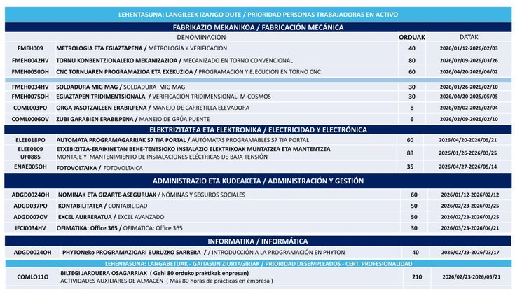 Urte berriarekin ikastaroen zerrenda berria Miguel Altuna Lanbide Heziketan