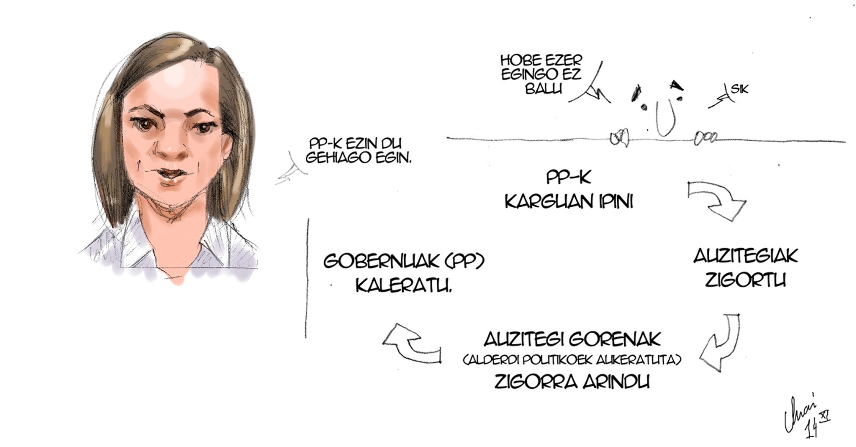 Ustelkeriaren gurpila