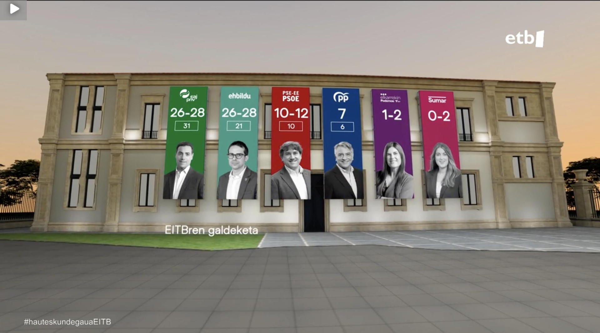 EAJk eta EH Bilduk 26-28 eserleku lortuko lituzkete, EITBren galdeketaren arabera