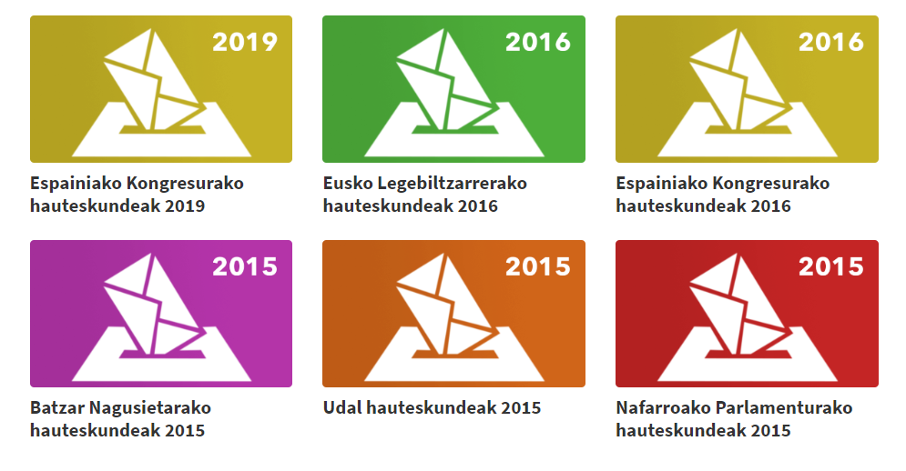 Hauteskundeetako datu historikoak