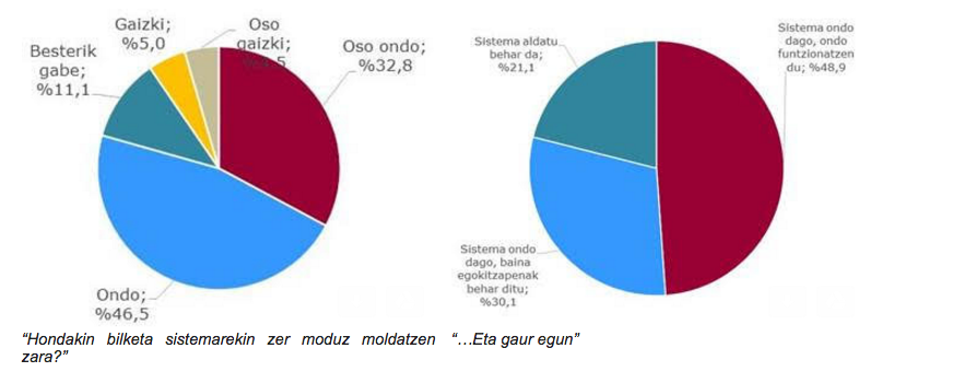 Bost proposamen zehatz, Oñatiko hondakin bilketa sistema hobetzeko