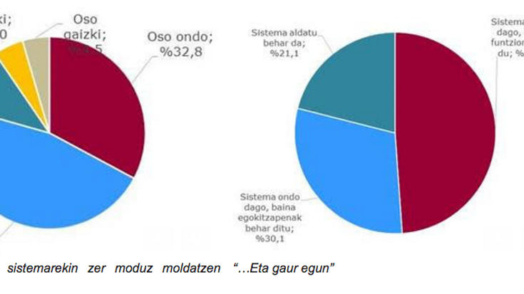 Bost proposamen zehatz, Oñatiko hondakin bilketa sistema hobetzeko