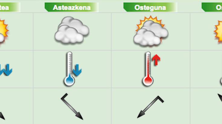 Elorregin neurtu zuten atzoko tenperatura altuenetakoa: 36,5 gradu