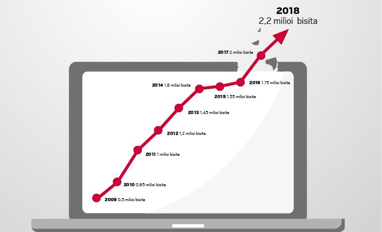 %20 igo dira 2018an 'Goiena.eus'-eko bisitak