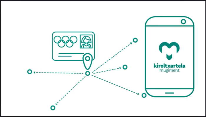 Aretxabaletako kiroldegia ere Mugiment kirol txartelera batu da