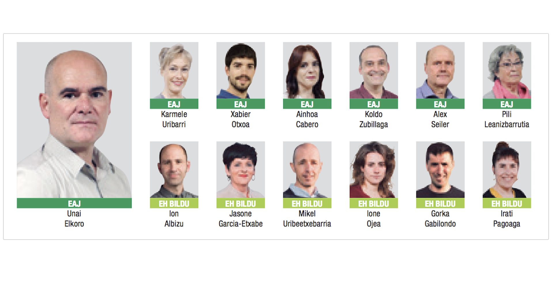 Udalbatza osatuko dute EAJk, zazpi zinegotzirekin, eta EH Bilduk, seirekin