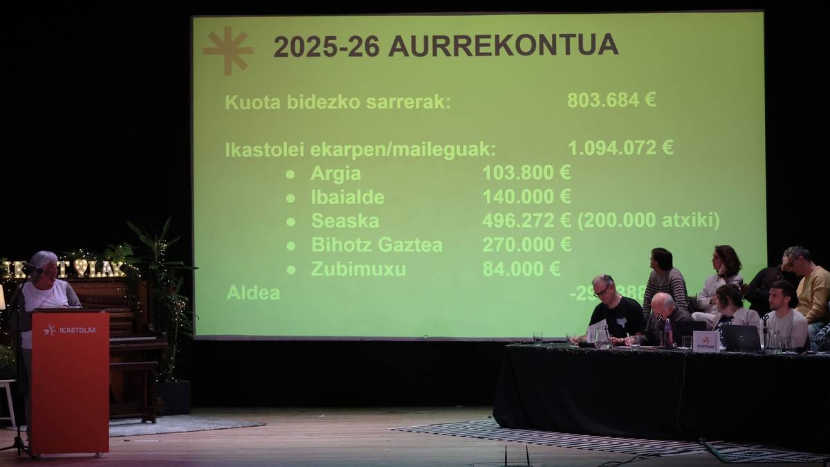 Euskal Herriko Ikastolek 1,1 milioi euro banatu dituzte zailtasunak dituzten Ikastolei eta proiektuei laguntzeko