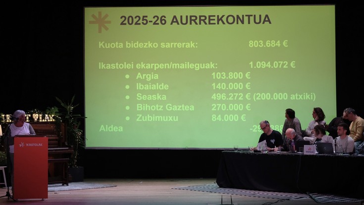 Euskal Herriko Ikastolek 1,1 milioi euro banatu dituzte zailtasunak dituzten Ikastolei eta proiektuei laguntzeko