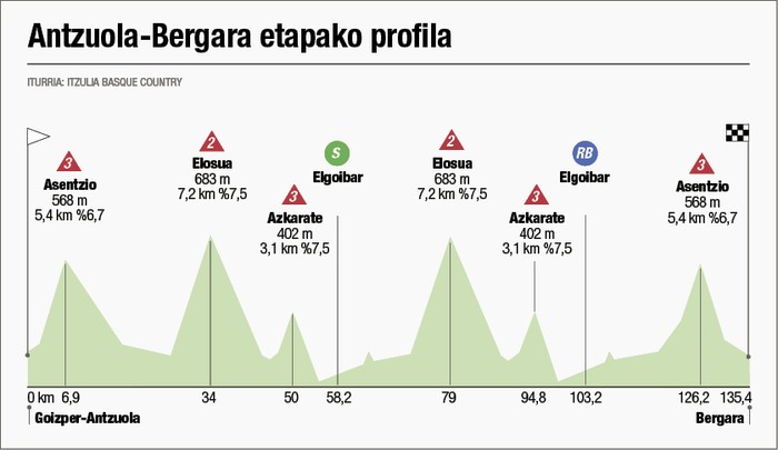 Itzuliaren amaiera non eta noiz