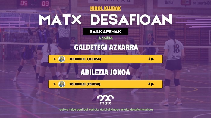 Toloboleiko neskek ireki dute Matx desafioen hirugarren fasea