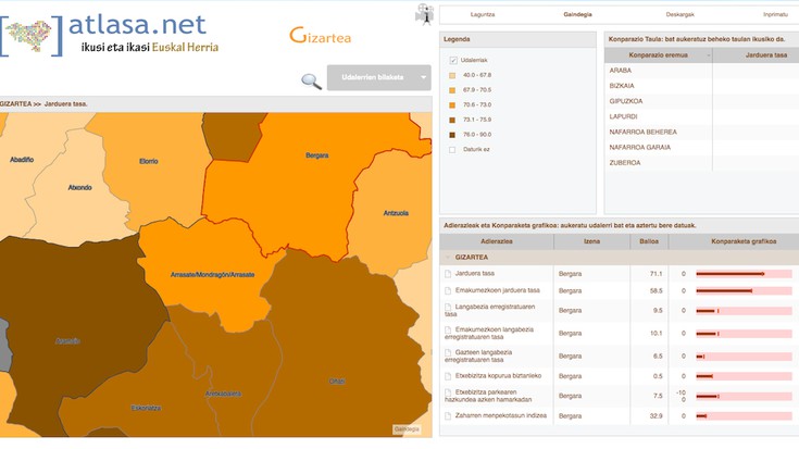 Ekonomia eta gizarte datuak interpretatzen laguntzeko sortu du Gaindegiak 'Atlasa.net'