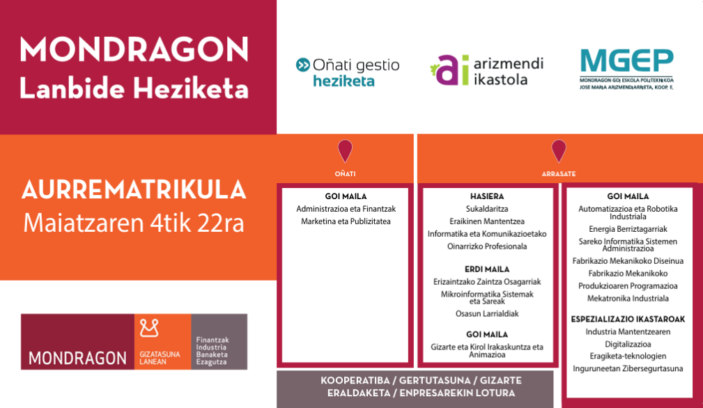 Aurrematrikula zabalik da Mondragon Lanbide Heziketan