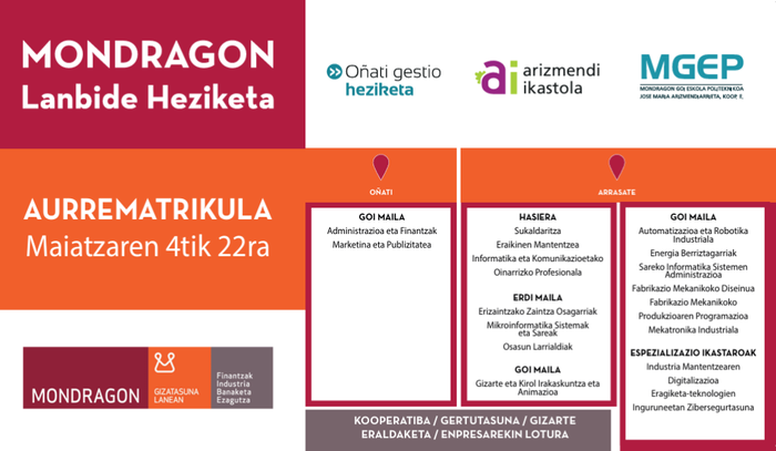 Aurrematrikula zabalik da Mondragon Lanbide Heziketan