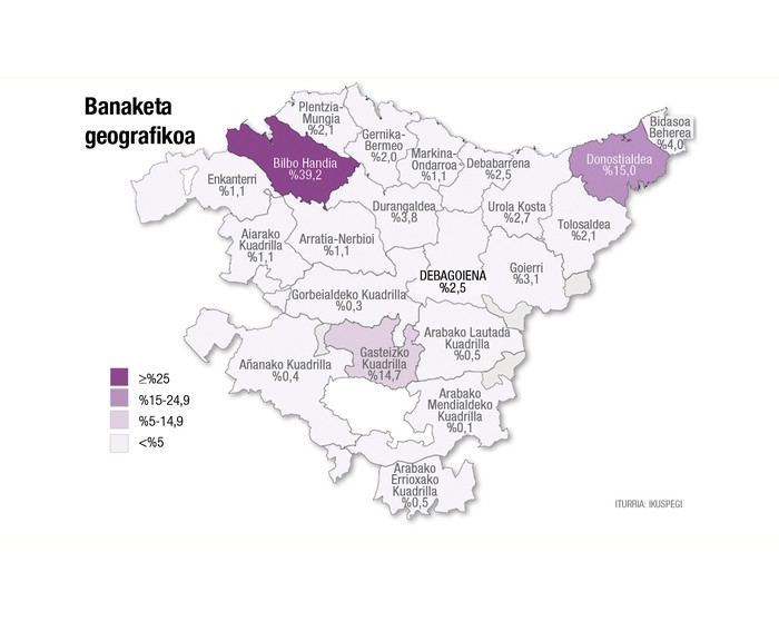 Bailarako biztanleriaren %11,6 atzerrian jaio da