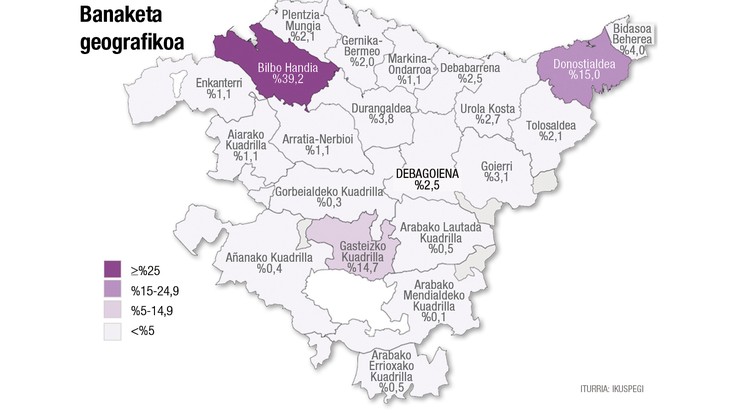 Bailarako biztanleriaren %11,6 atzerrian jaio da
