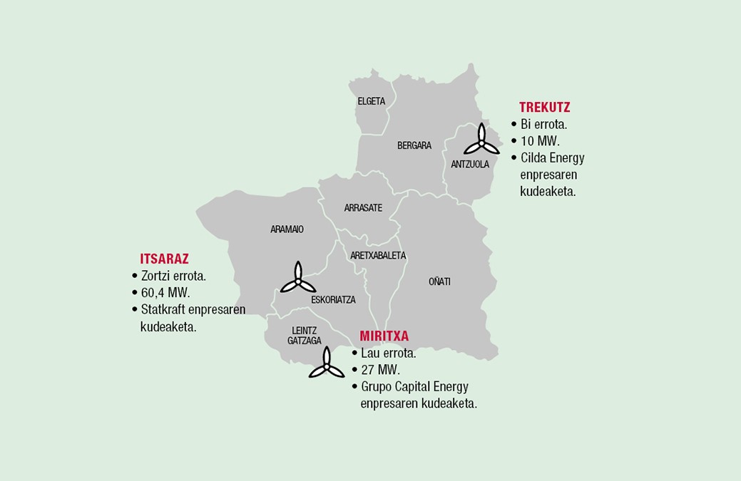 Trantsizio energetikoaren bidean, ibarrean parke eolikoak eraikitzekotan