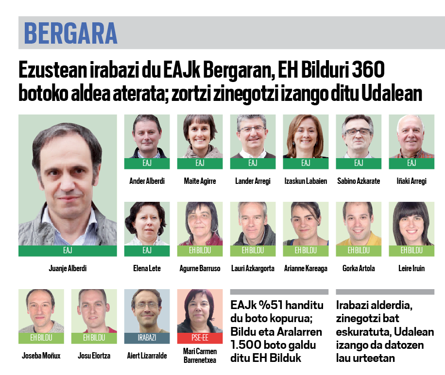 EAJ alkatetza berreskuratzeko moduan legoke berriz