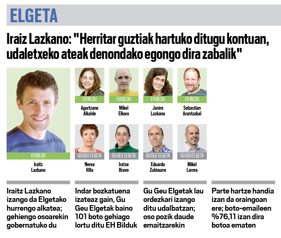EH Bildu garaile Elgetan 101 botoren aldearekin