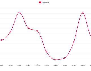 Debagoieneko langabezia tasa %7,83koa da