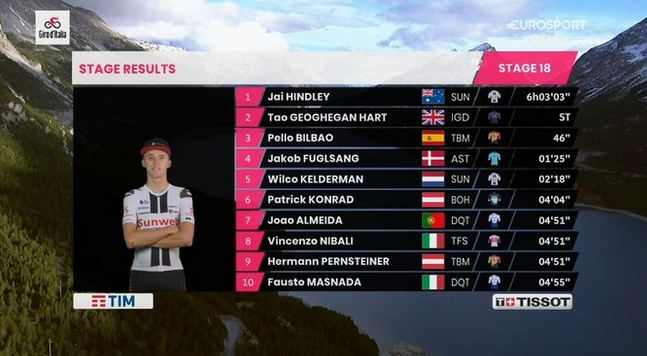 Viva Il Giro eta Gora Stelvio