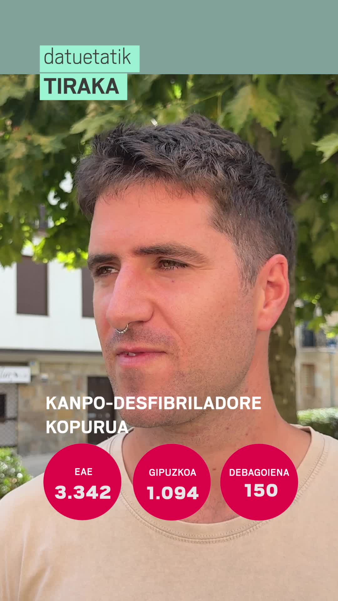 Kanpo-desfibriladoreak: 150 Debagoienean