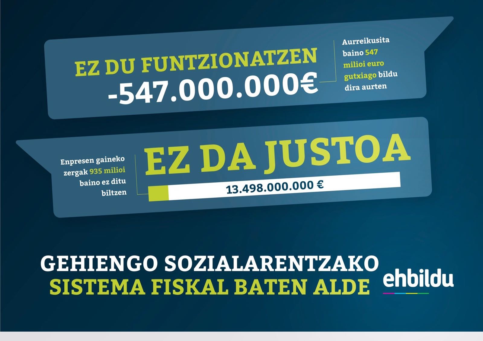 Sistema fiskal justuago baten alde
