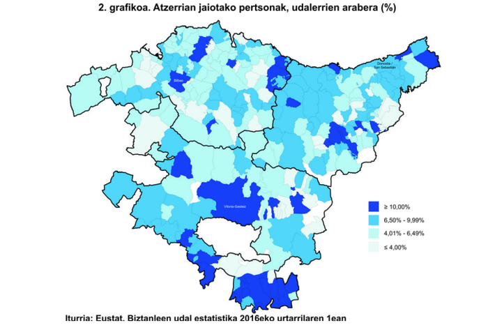 Debagoieneko biztanleen %6,30 atzerritarrak dira; EAEn, %6,9