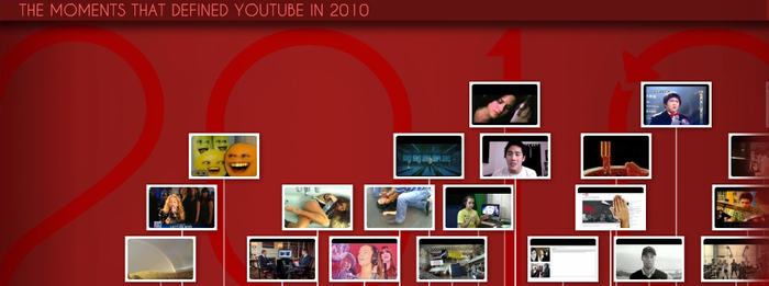 2010eko bideo ikusienak Youtuben
