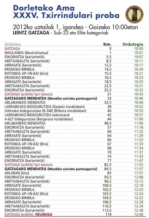 Dorletako Ama 35. Txirrindulari lasterketa domekan, uztailak 1