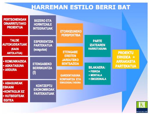 Oñatiko Udalak harreman estilo berriak aplikatuko ditu aurrerantzean