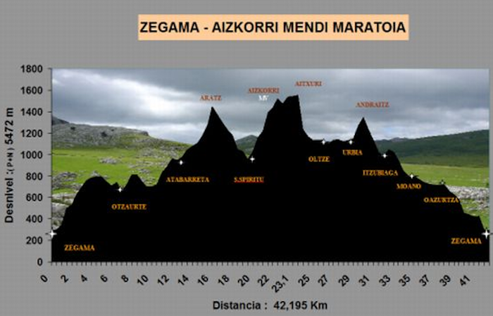 Dena prest XI. Zegama-Aizkorri mendi maratoirako
