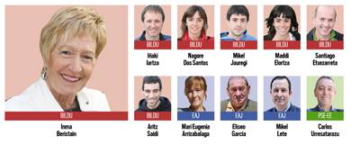 Bildu 752; EAJ 288; PSE-EE 141; PP 18
