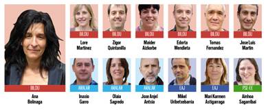 Bildu 1513; Aralar 786; EAJ 630; PSE-EE 262; PP 132; EB-Berdeak 77 