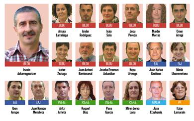 Gehiengo osoa Bilduk %43,60rekin, Bildu 11 zinegotzi, EAJ 4, PSE-EE 4, Aralar 1, PP 1