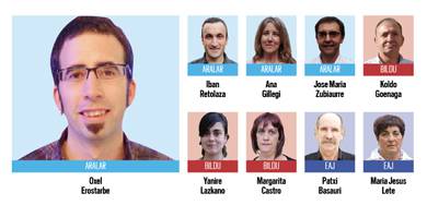 Aralar 246; Bildu 245; EAJ 138; PSE-EE 6 eta PP 8