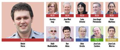 Bildu 942; Elizateak 270; EAJ 231; PSE-EE 226, EB 167; PP 70